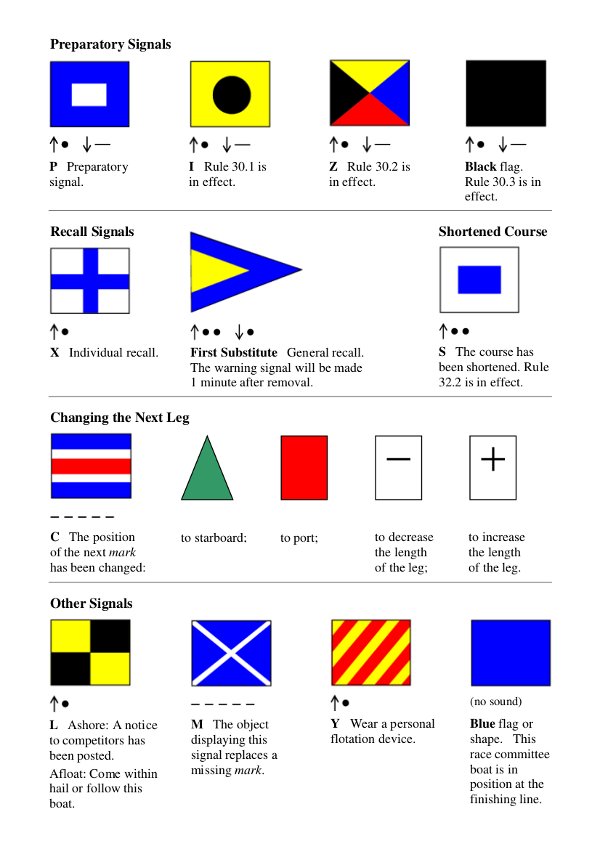 Do You Know Your Sailing Flags Costa Blanca Yacht Association