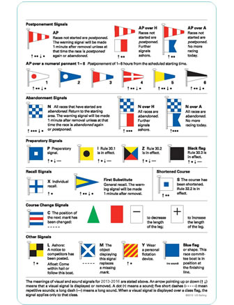 Do You Know Your Sailing Flags? – Costa Blanca Yacht Association